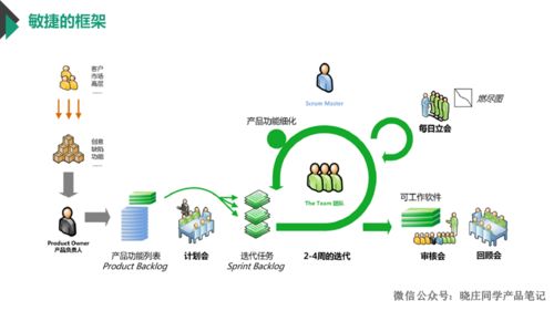 10年產(chǎn)品大佬深度分享 敏捷開發(fā)模式在教育軟件開發(fā)中的實(shí)戰(zhàn)指南